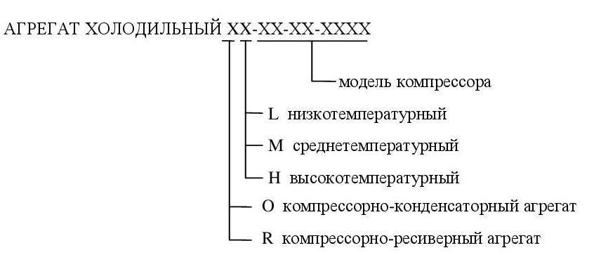 АГРЕГАТ ХОЛОДИЛЬНЫЙ маркировка XX.jpg АГРЕГАТ ХОЛОДИЛЬНЫЙ маркировка XX.jpg