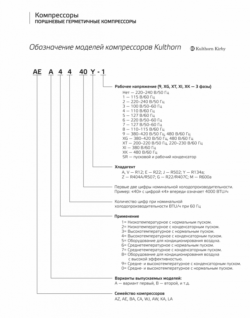 Компрессоры Kulthorn Kirby Обозначение